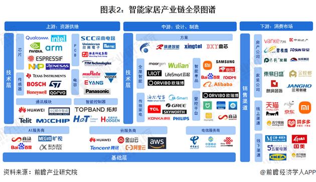 浙江智能家居产业走到哪儿了？(智能家居产业链智能产品企业) 软件优化