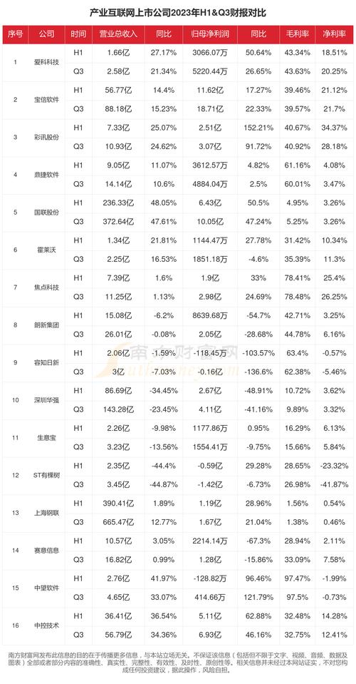 【最全】2023年物联网产业上市公司全方位对比(附业务布局汇总等)(联网产业上市公司业务布局) 软件开发