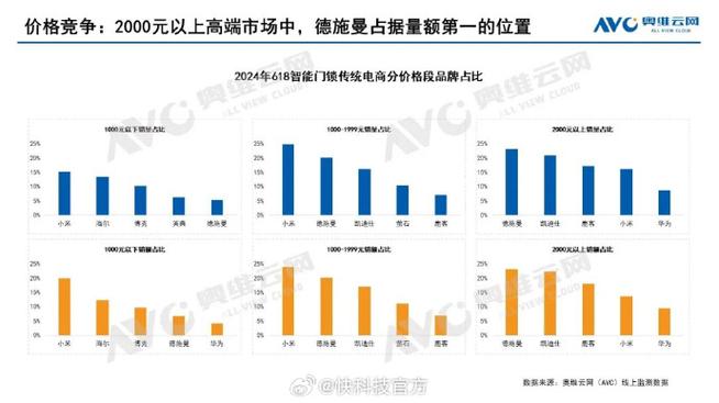 小米公司收购苹果公司的可行性分析报告 一、引言 近年来...(苹果公司小米收购公司实力) 软件开发