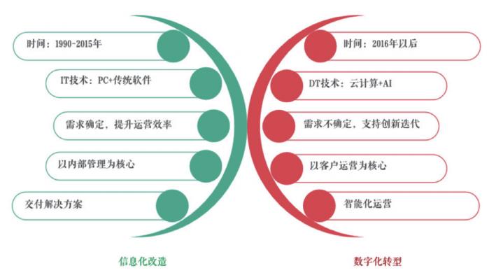 昆明发布专项资金管理办法！事关中小企业数字化转型(数字化转型信息化中小企业资金) 排名链接