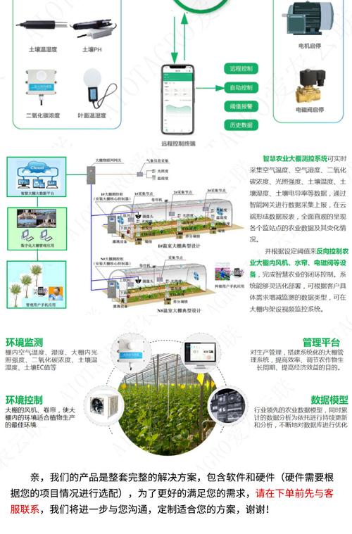 小马智农室内数据采集系统简介(传感器土壤数据温湿度空气) 软件开发