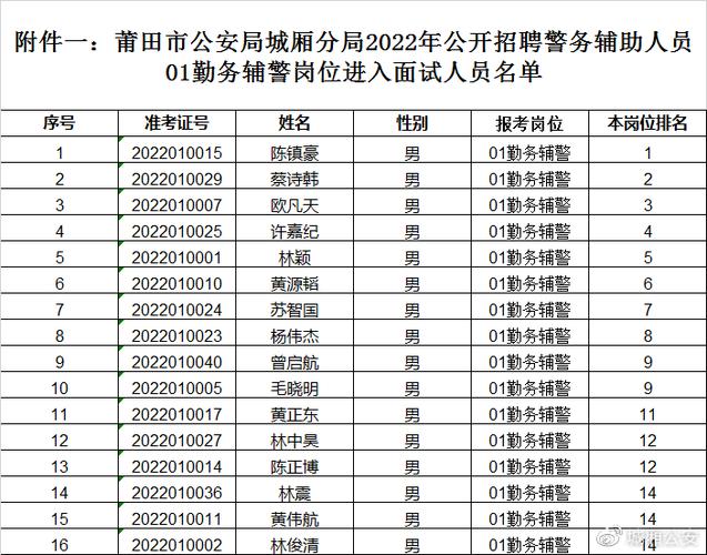 招聘！莆田市中级人民法院、市公安局……(报考人民法院公安局准考证岗位) 软件开发