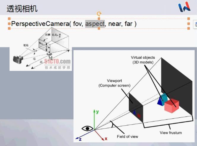 three.js中的场景、视角、视图和相机概念详解(场景视图视角相机透视) 排名链接