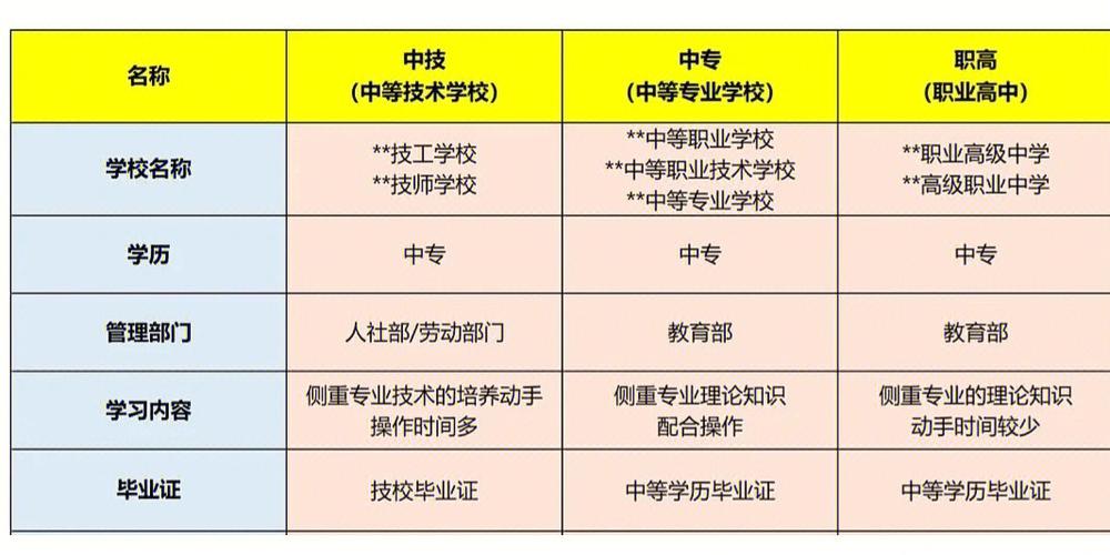 看到十几页的职高专业表懵了？！萧山职高专业怎么选？一文看懂(职高专业高职专升本类别) 排名链接