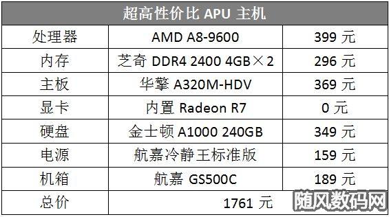 四核和双核你选谁？入门级处理器王者对决(处理器奔腾入门级性能性价比) 软件优化