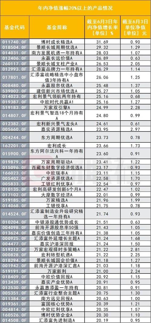 入职一年收入可达30万(基金周报行业公司岗位) 排名链接