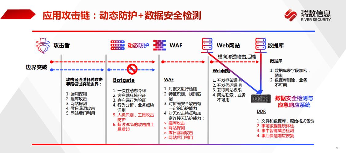 创新案例 北京实践系列-应用数据反勒索创新实践(勒索创新实践攻击数据) 软件优化