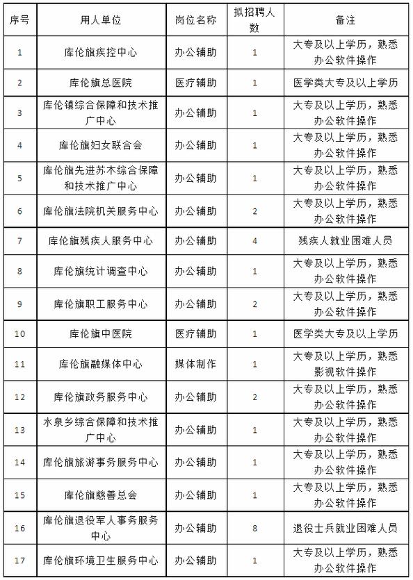 通辽市招聘信息汇总(薪资面议底薪服务梅花) 排名链接