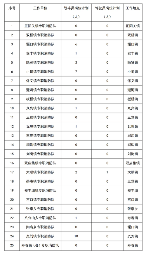 速看！齐齐哈尔最新招聘信息(公开招聘岗位工作人员公示) 软件优化