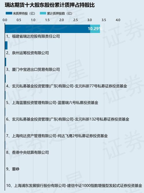 又一家期货公司要IPO上会了！就在下周四 业界称“期货资管明星”(期货瑞达公司业务产品) 99链接平台