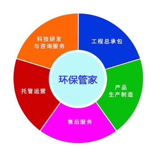 汽修行业智慧环保管家综合解决方案(汽修环保管家智慧行业) 软件优化