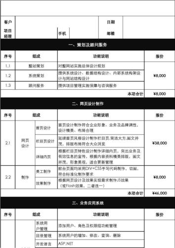 网站制作价格详细明细(网站开发网站制作价格费用) 软件优化