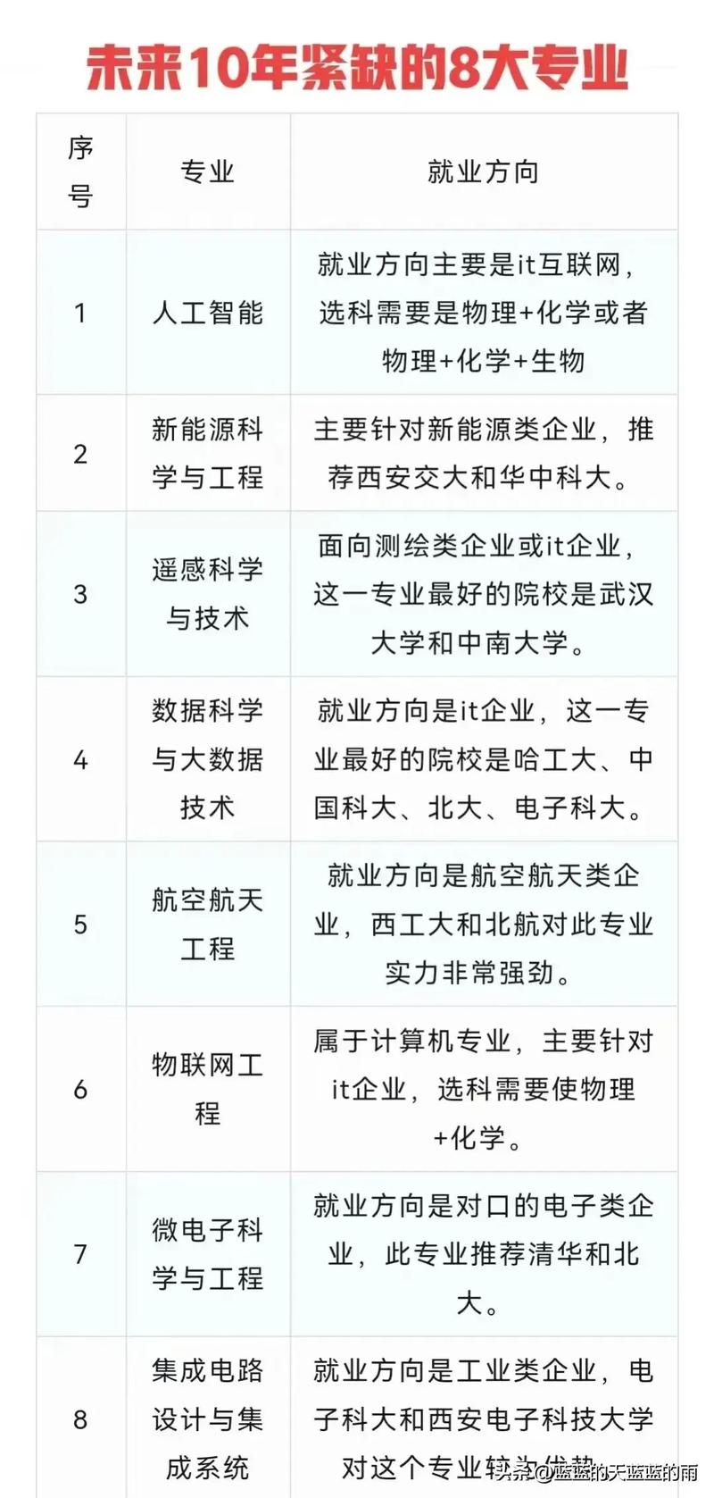 0211专业代码分析,介绍我国电子信息工程领域的发展与未来 软件优化