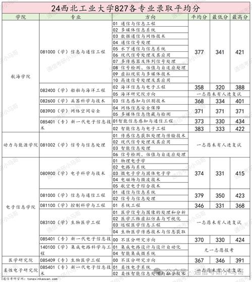 0816考研代码,解码未来科技人才的摇篮 软件优化