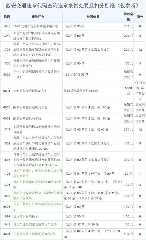 1115违章代码分析,详细解读其背后含义与防范措施 99链接平台