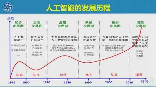 1531黑解代码,介绍人工智能在金融领域的创新应用 软件开发