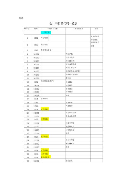 2015,一个划时代的科目代码 软件优化