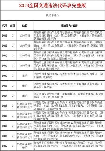 2023年违章代码解读,交通法规新规下的警示与启示 软件优化