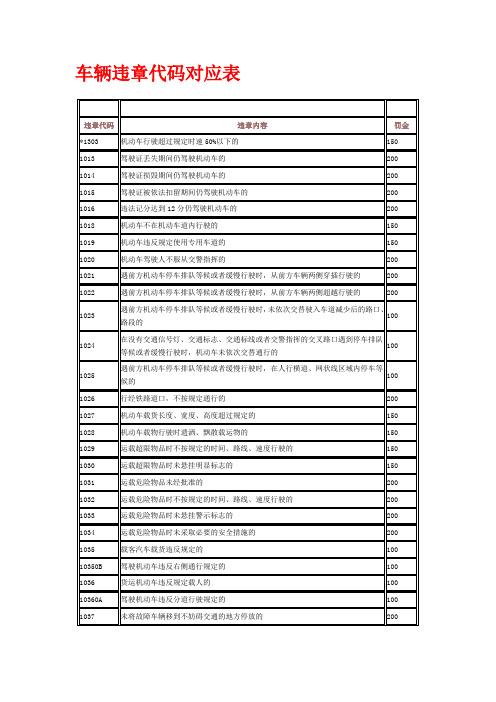 3001违章代码解读,如何规避车辆超速风险 软件开发