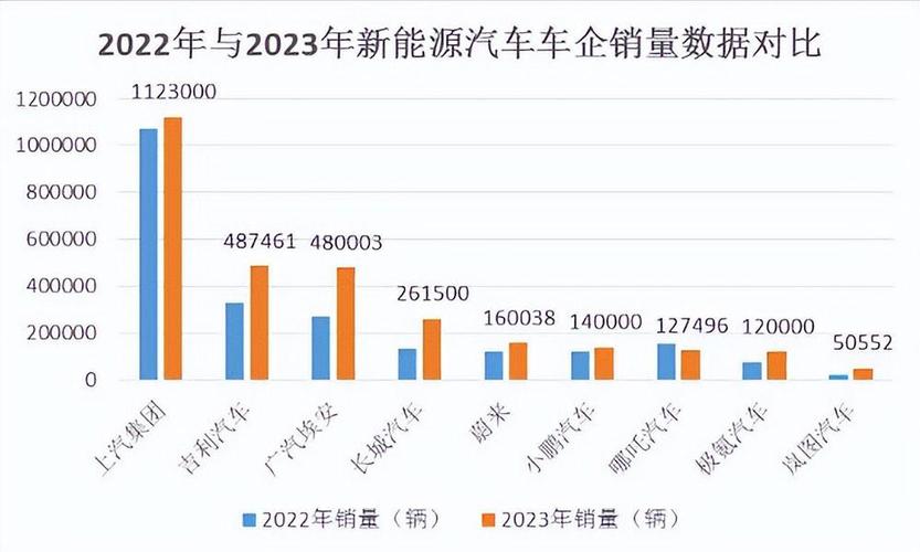 3410行业代码分析,新能源产业链的未来之光 排名链接