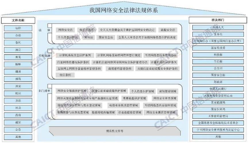 4318考点,解码我国网络安全的关键密码 软件优化