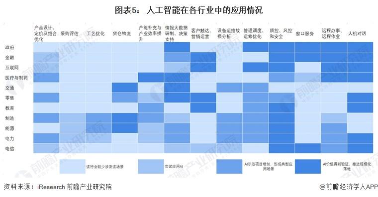 5131考点分析,解码人工智能的关键技术与发展趋势 软件开发