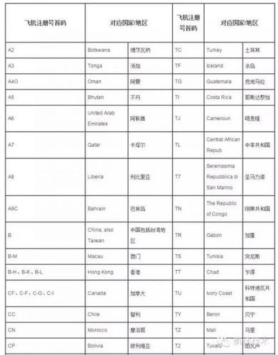 5700代码,介绍飞机安全管理的神秘面纱 排名链接