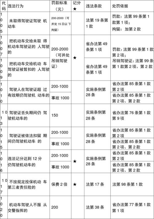 6023违章代码分析,讨论交通违法背后的隐患与警示 99链接平台