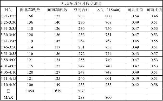 7615违章代码分析,了解交通违规，共建和谐交通环境 排名链接