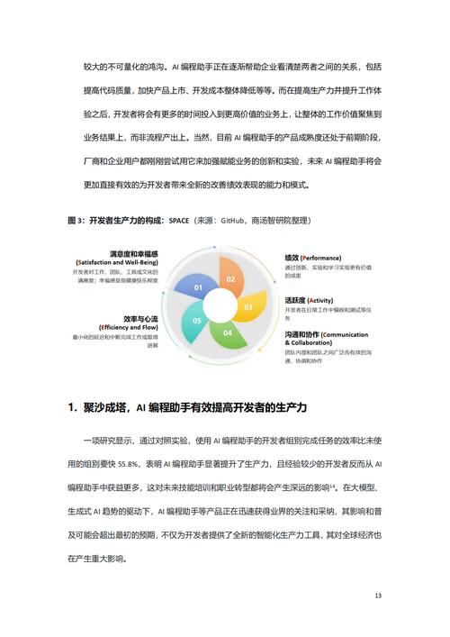 AI辅助代码开发的崛起,未来编程的新篇章 排名链接