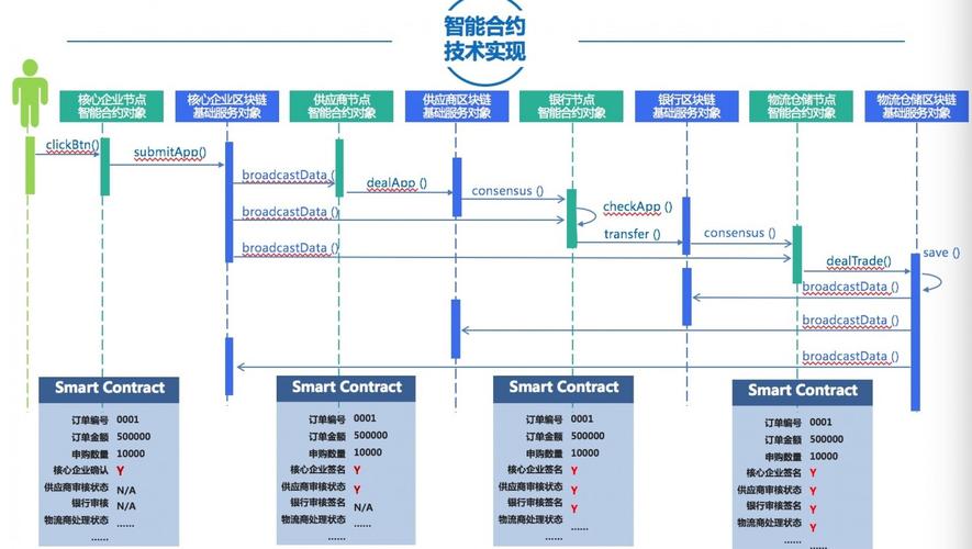 BSC链合约代码分析,智能合约技术的新篇章 排名链接