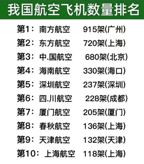 CA航班,航空业的领军者，引领飞行新纪元 软件开发