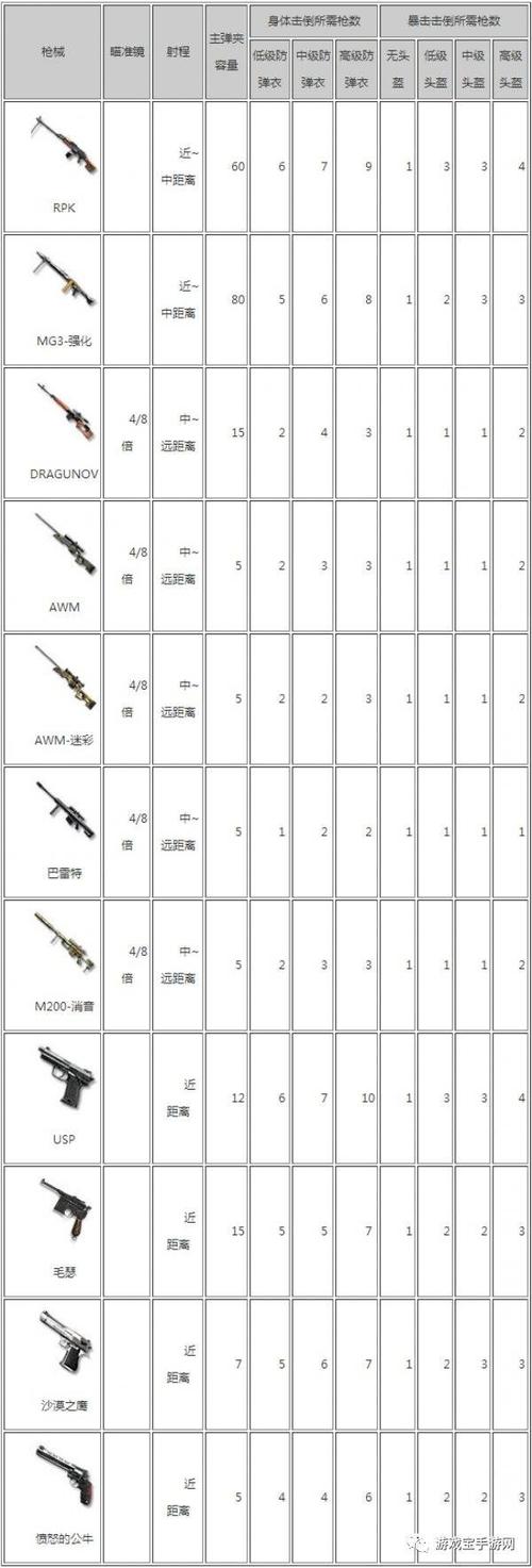 CF武器代码分析,介绍穿越火线的枪械世界 99链接平台