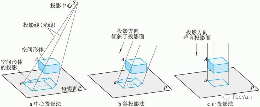 CSS投影,打造立体视觉效果的魔法宝典 软件优化