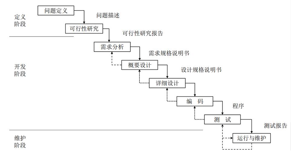 CSS瀑布流布局,技术分析与应用方法 99链接平台