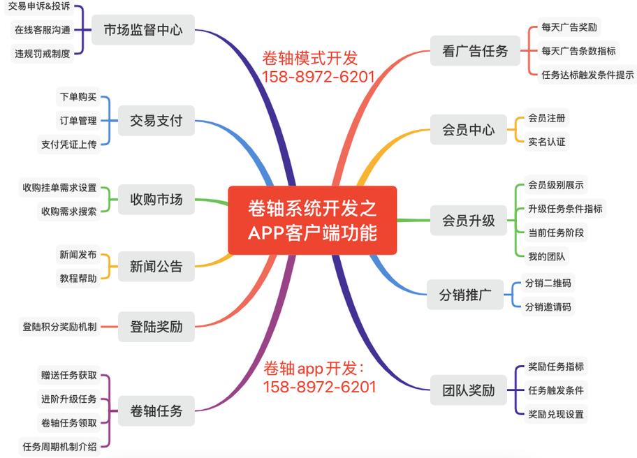 Cxf客户端开发,架构、方法与展望 99链接平台