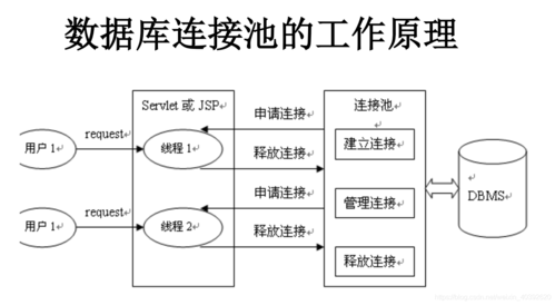 C语言数据库连接,技术分析与应用方法 排名链接