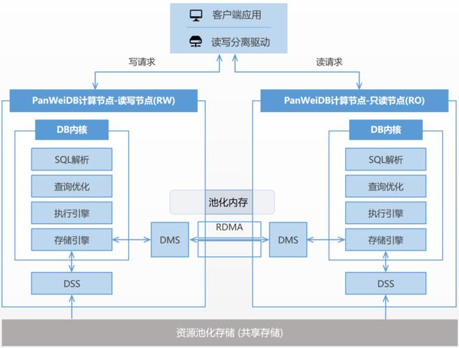 C语言赋能数据库备份,技术驱动下的数据安全守护者 软件开发