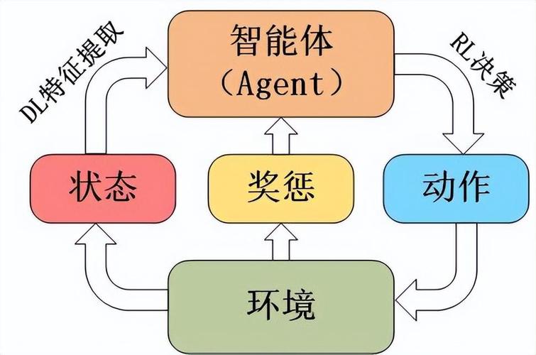 DS证据理论在智能决策领域的应用与展望 软件开发