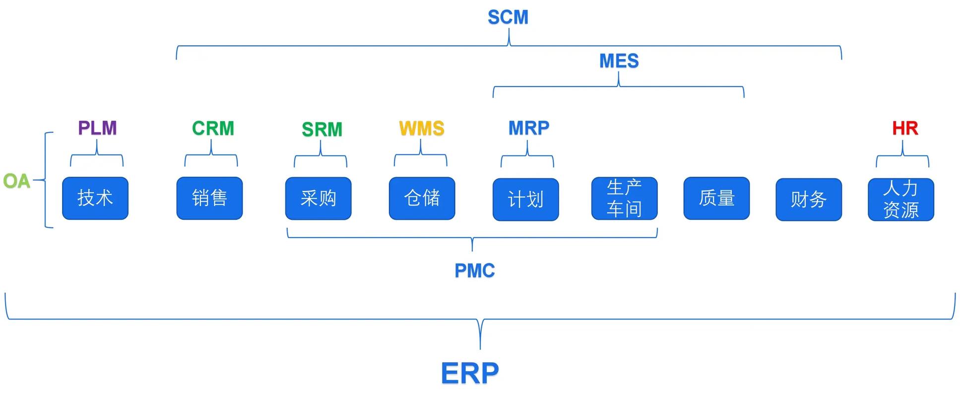 ERP代码921,介绍企业资源计划系统中的关键功能 软件开发