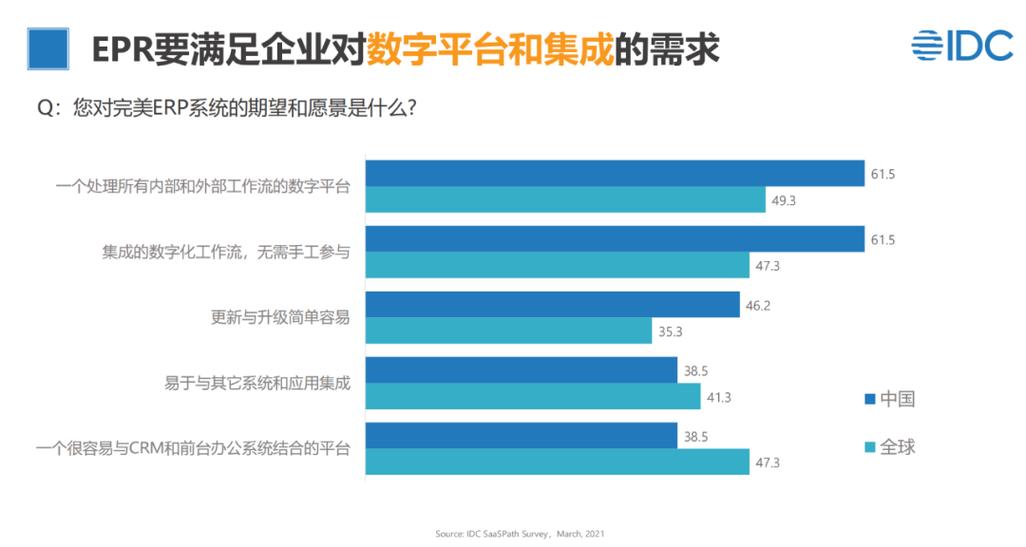 ERP系统源代码分析,核心技术介绍与未来发展趋势 软件开发