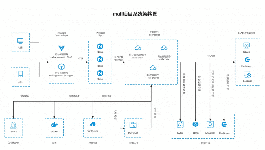 FGROUP代码,构建高效数据处理新纪元 99链接平台