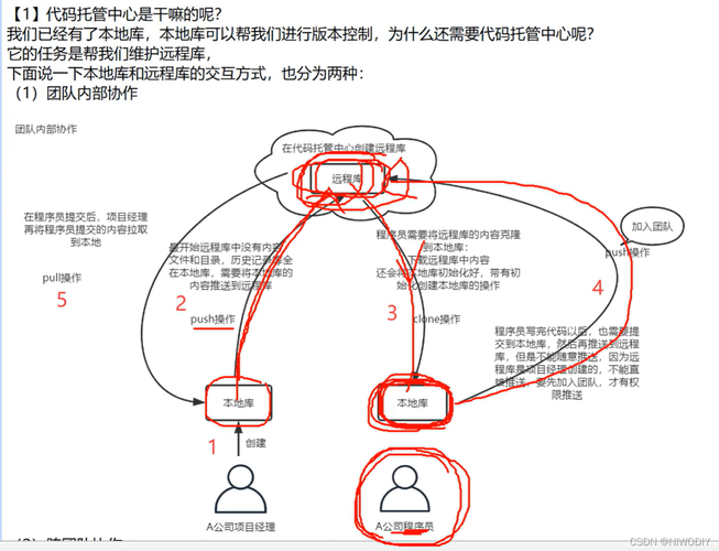 Git代码冲突的应对步骤,剖析原因，化解矛盾，确保团队协作顺畅 软件开发