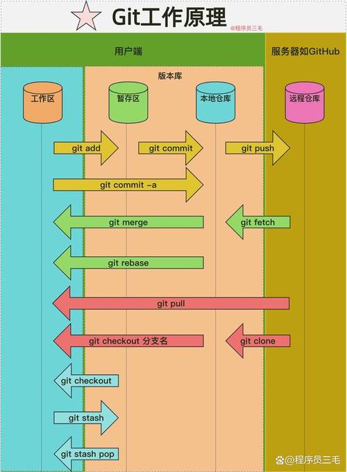 Git远程代码拉取,高效协作的基石 排名链接