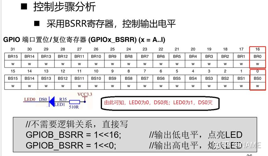 GPIO错误代码分析,探寻嵌入式系统中的故障之源 99链接平台