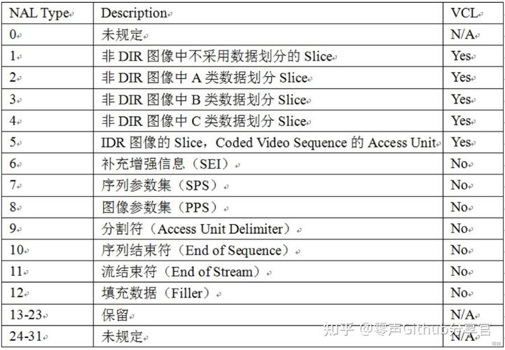 H.264开源代码,介绍视频编码技术的革新之路 软件开发