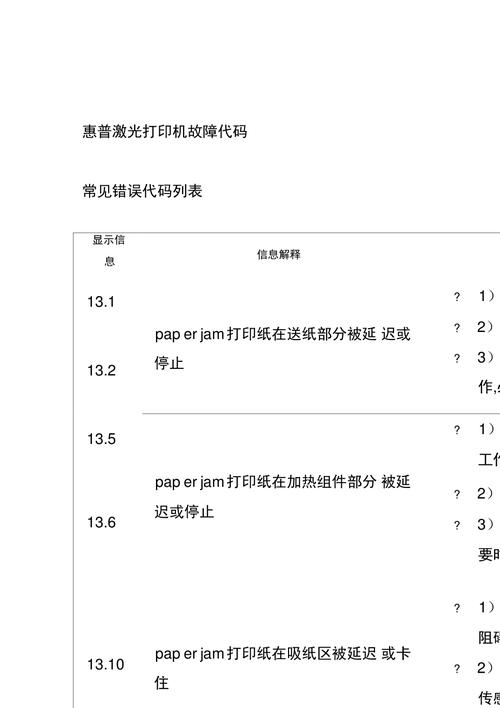 HPCode5953,介绍HP打印机的神秘编码 排名链接