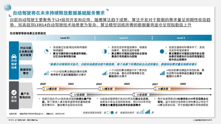 HP用户访问代码,介绍科技巨头的数据处理之路 软件优化