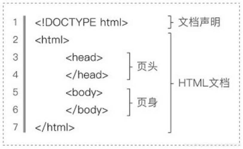 HTML标签,构建互联网世界的基础砖块 HTML标签,构建互联网世界的基础砖块 软件优化