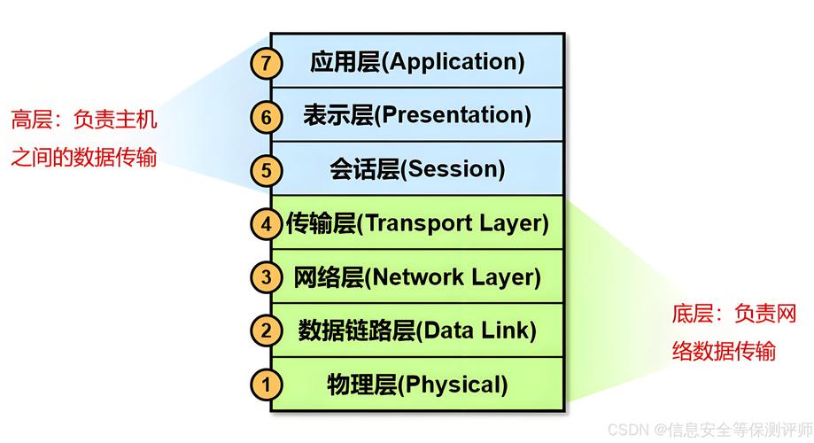 HTML语法,构建网络世界的基石 HTML语法,构建网络世界的基石 软件开发